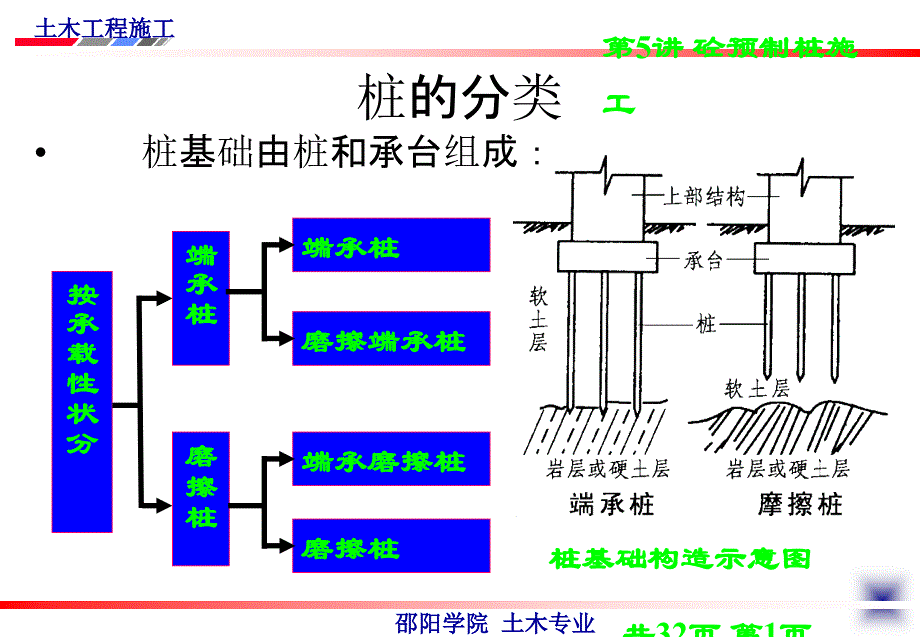 计划第5讲混凝土预制桩施工_第2页