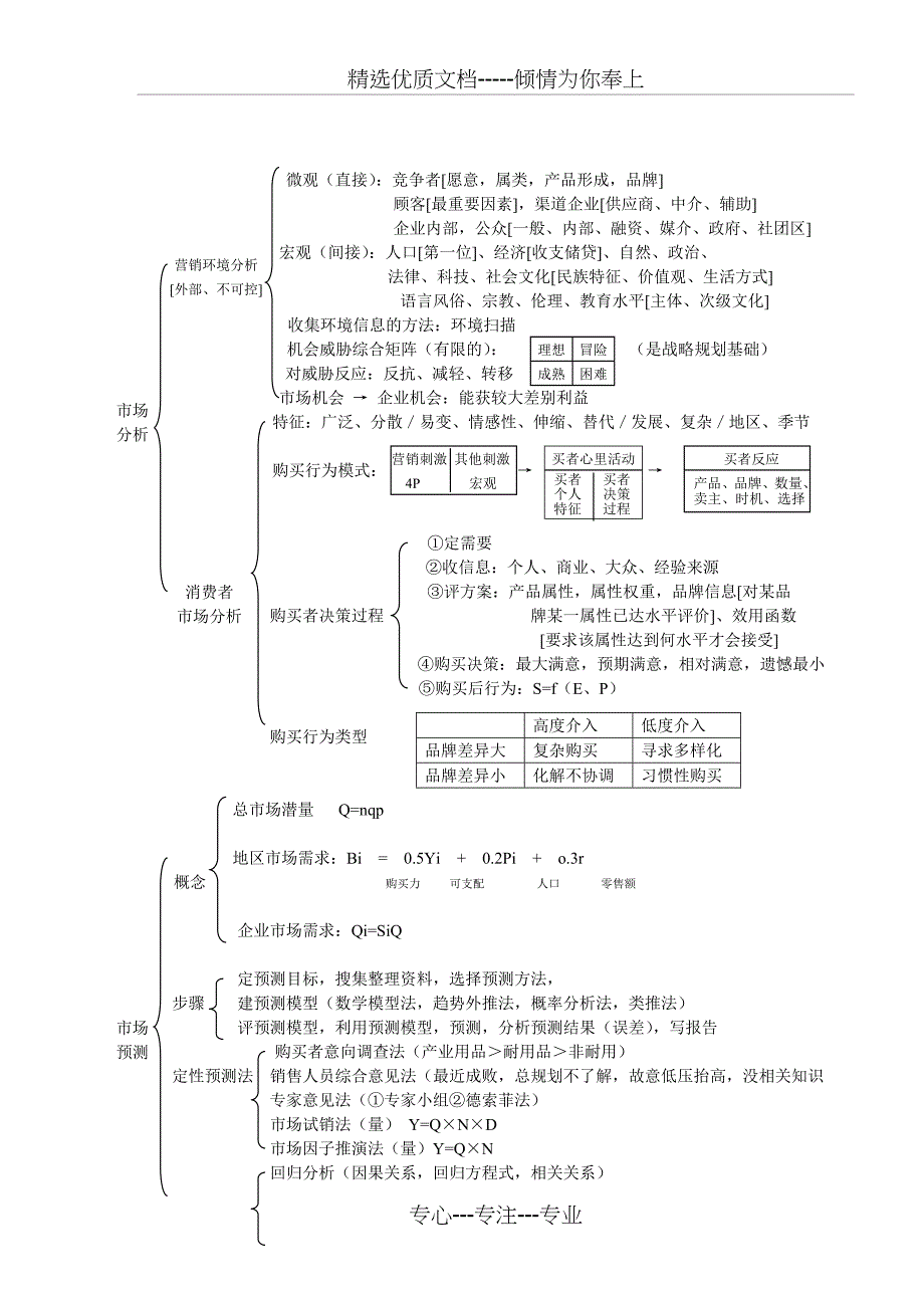 营销师技能知识点总复习_第3页