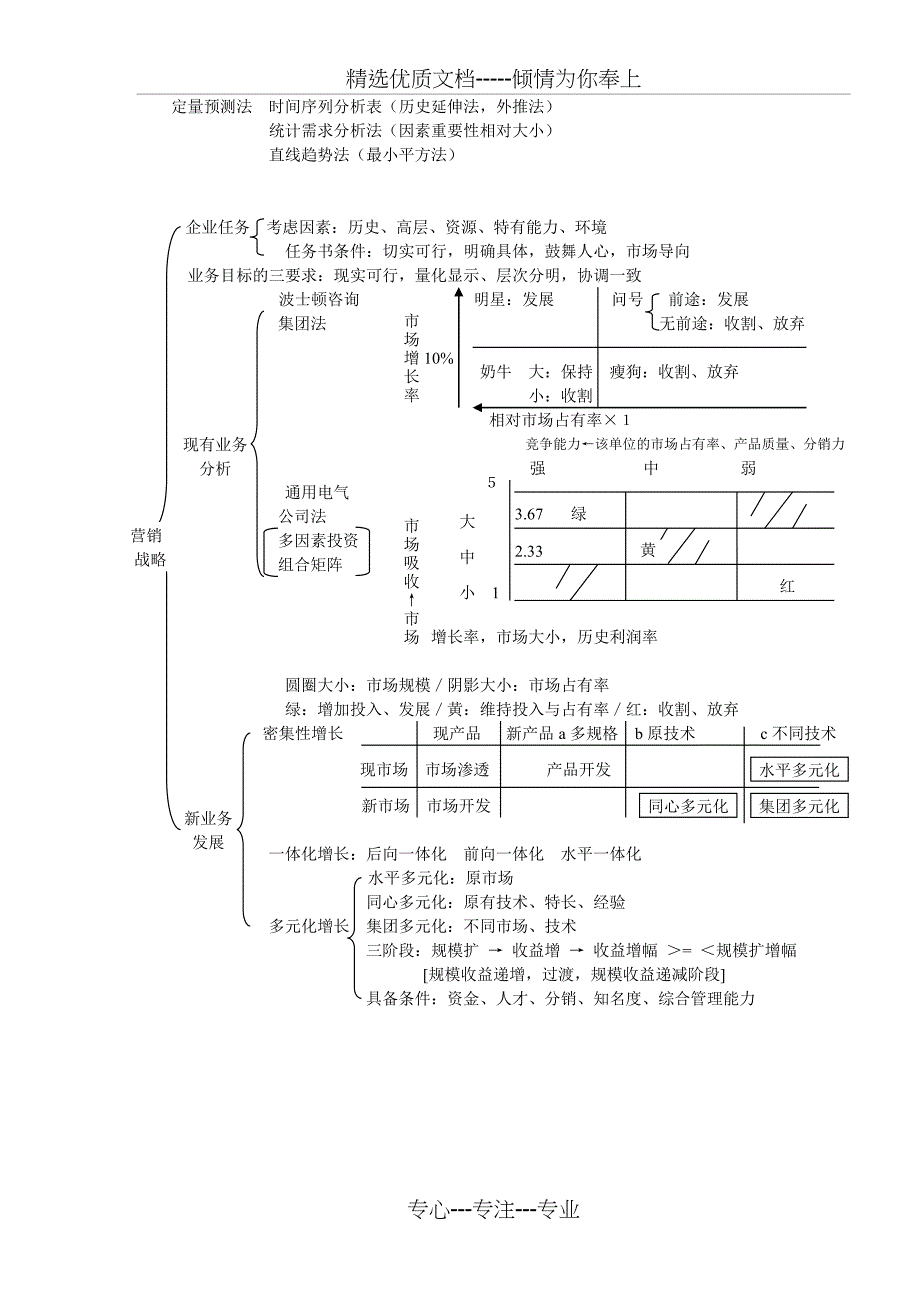 营销师技能知识点总复习_第4页