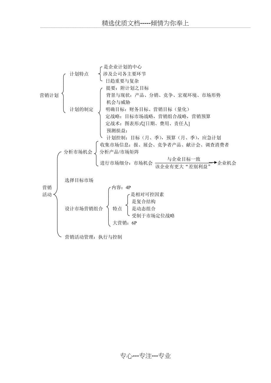 营销师技能知识点总复习_第5页