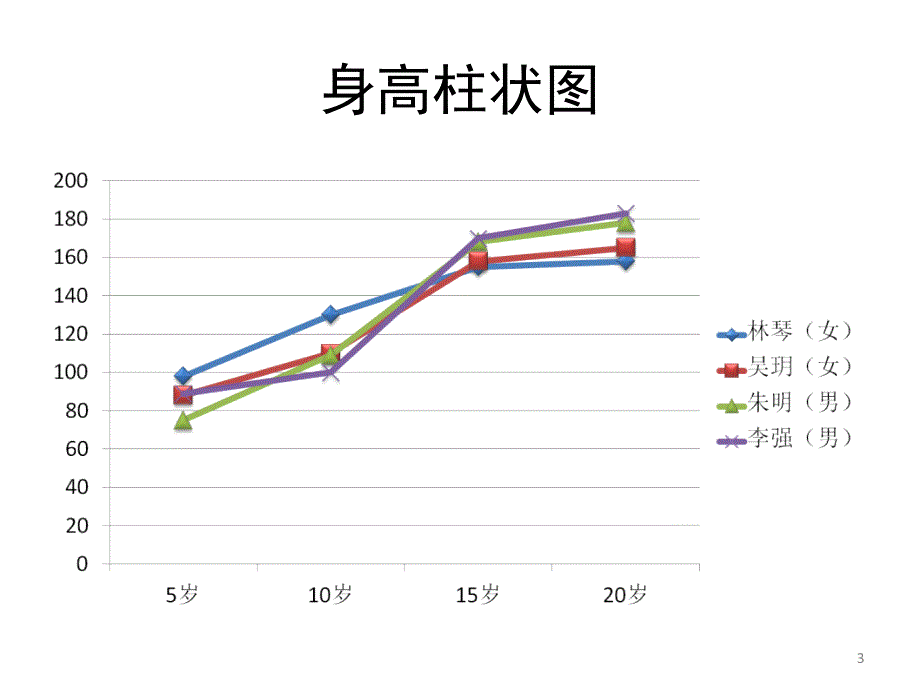 小学五年级上册科学解释和建立模型课堂PPT_第3页