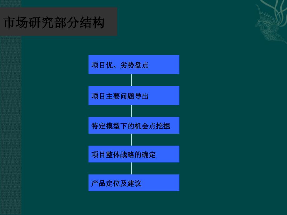 苏州通安住宅项目市场研究以及产品定位报告_第2页