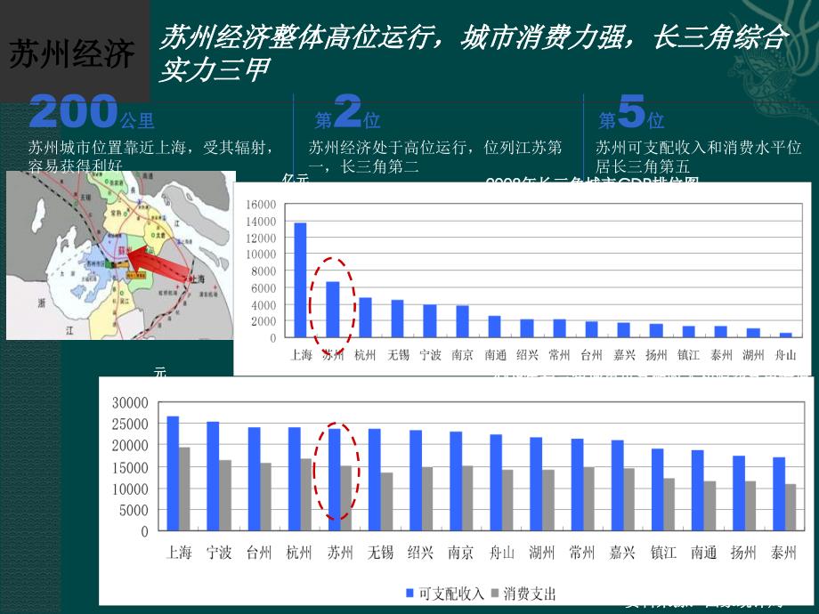 苏州通安住宅项目市场研究以及产品定位报告_第3页