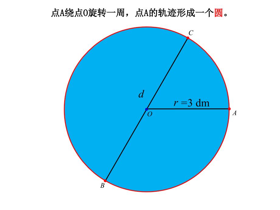 六年级上册数学课件5.6圆的整理和复习人教新课标共9张PPT_第2页