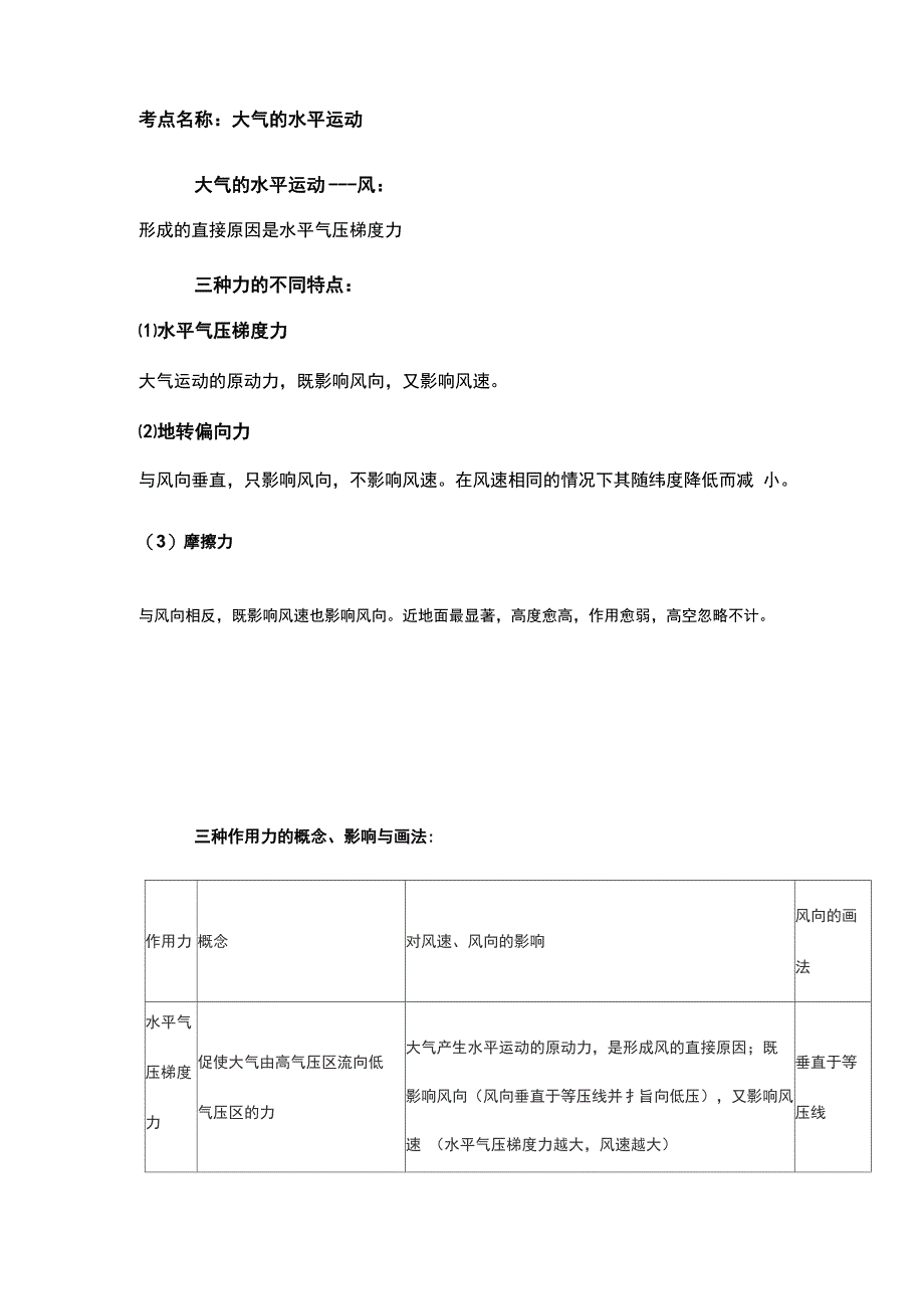 大气的水平运动知识点总结_第1页