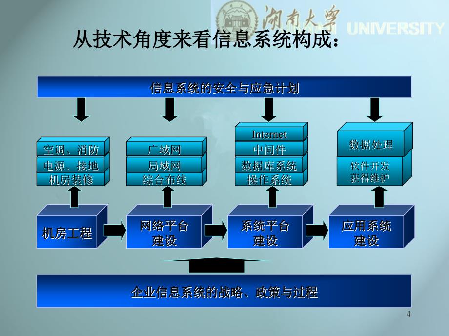 信息系统审计_第4页