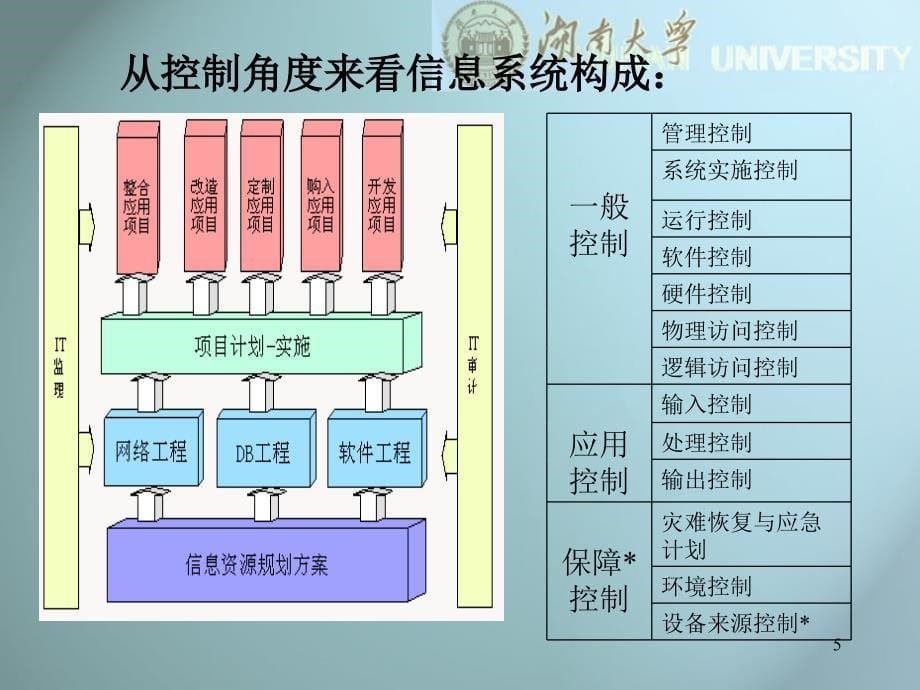 信息系统审计_第5页