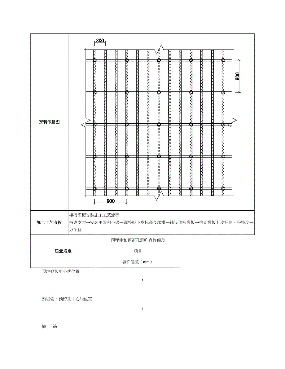 板模板扣件式技术交底资料_第2页