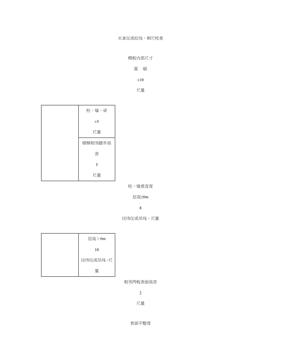 板模板扣件式技术交底资料_第4页