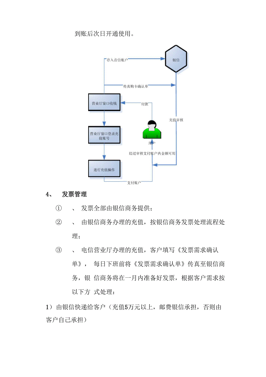 电信项目合作流程方案_第4页