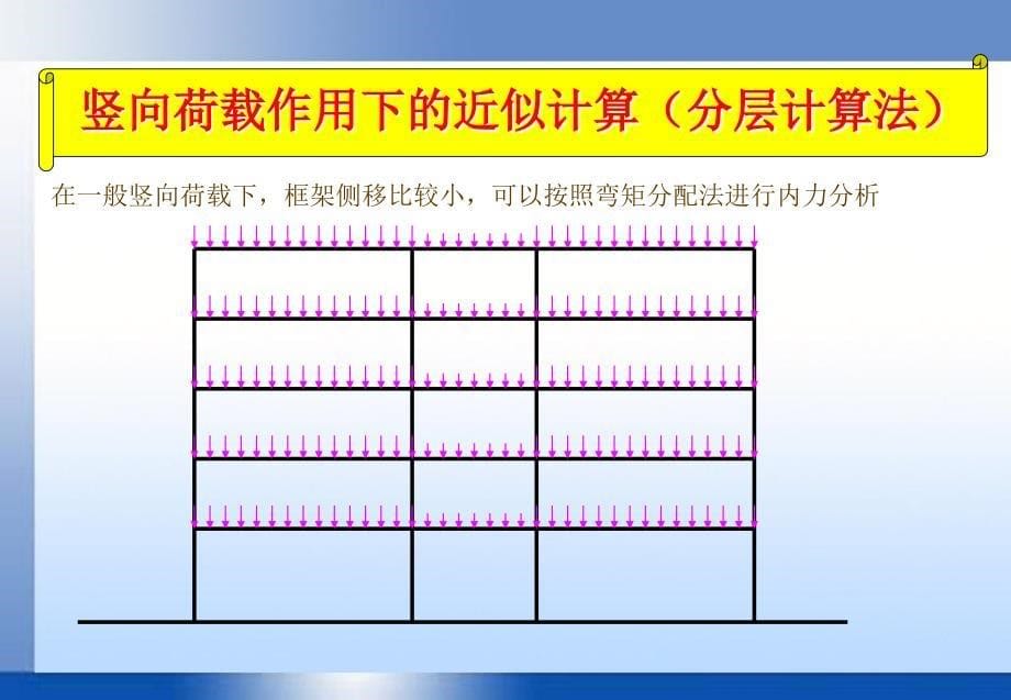 中国石油大学高层课件32_第5页