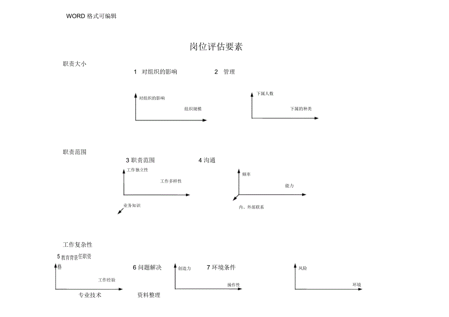 美世国际职位评估体系_含对级表_第3页