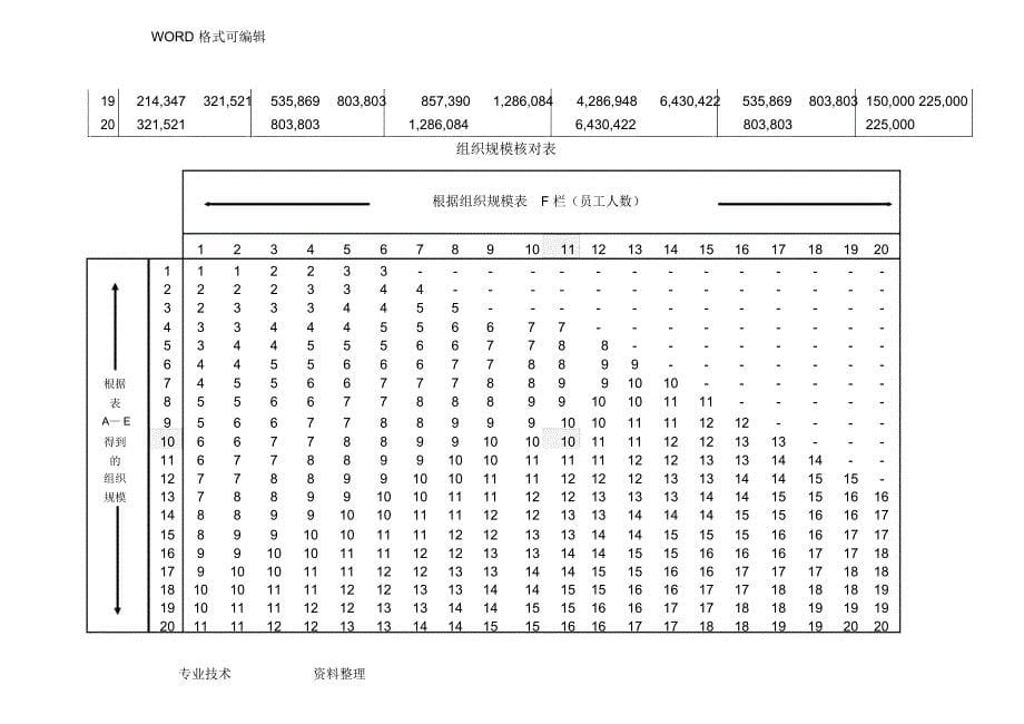 美世国际职位评估体系_含对级表_第5页