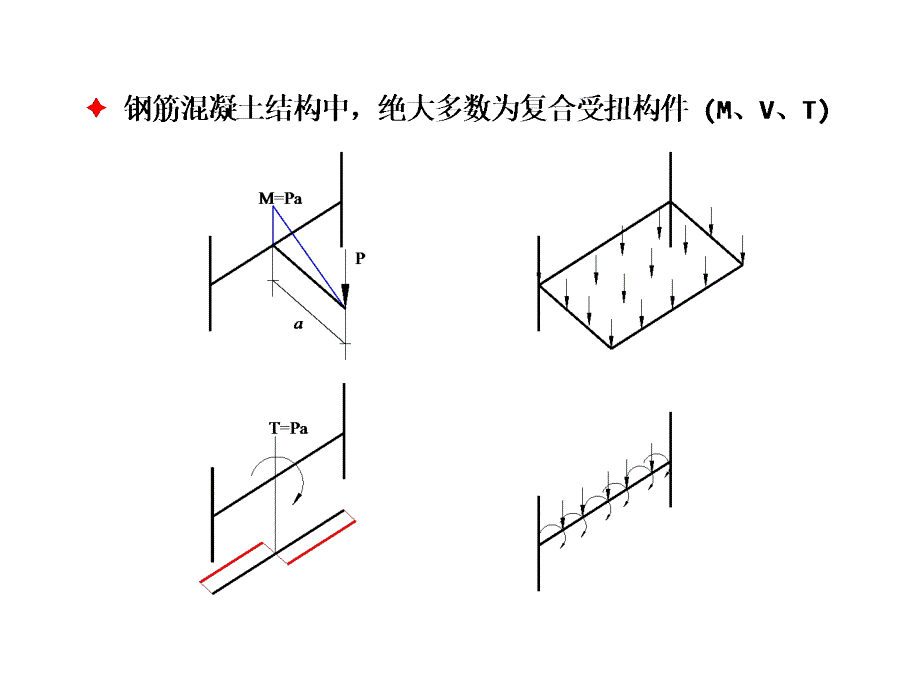 《钢筋混凝土受扭构》PPT课件_第2页