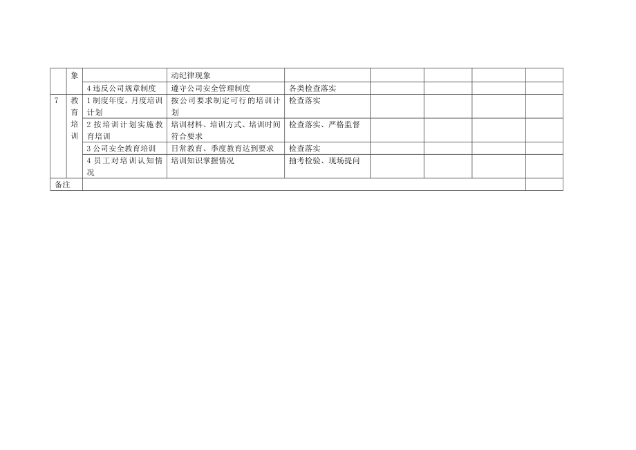 日常安全环保检查表实用文档_第2页