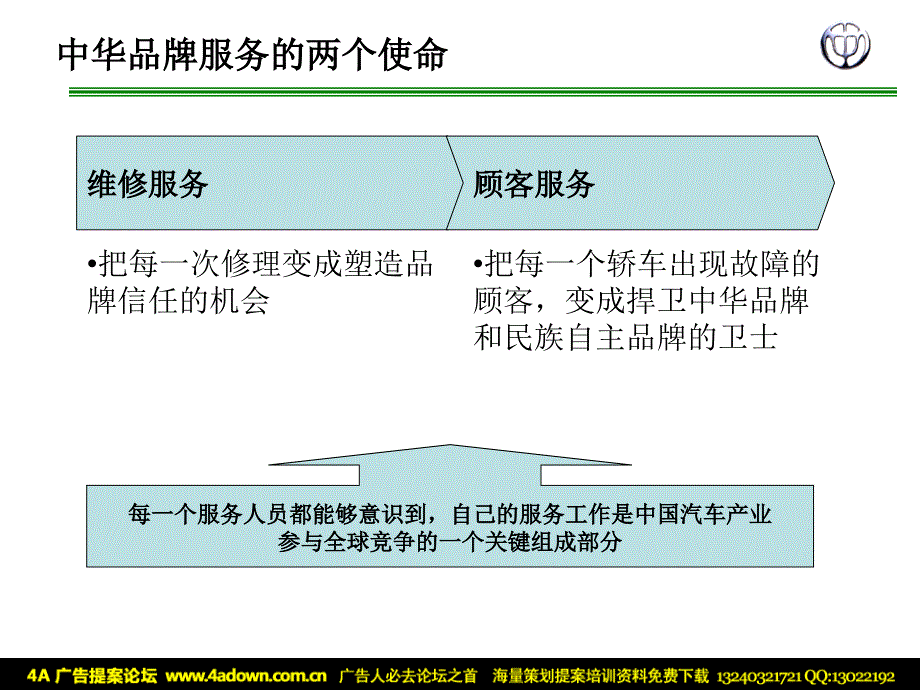 盛世誉华中华轿车品牌服务体系_第4页