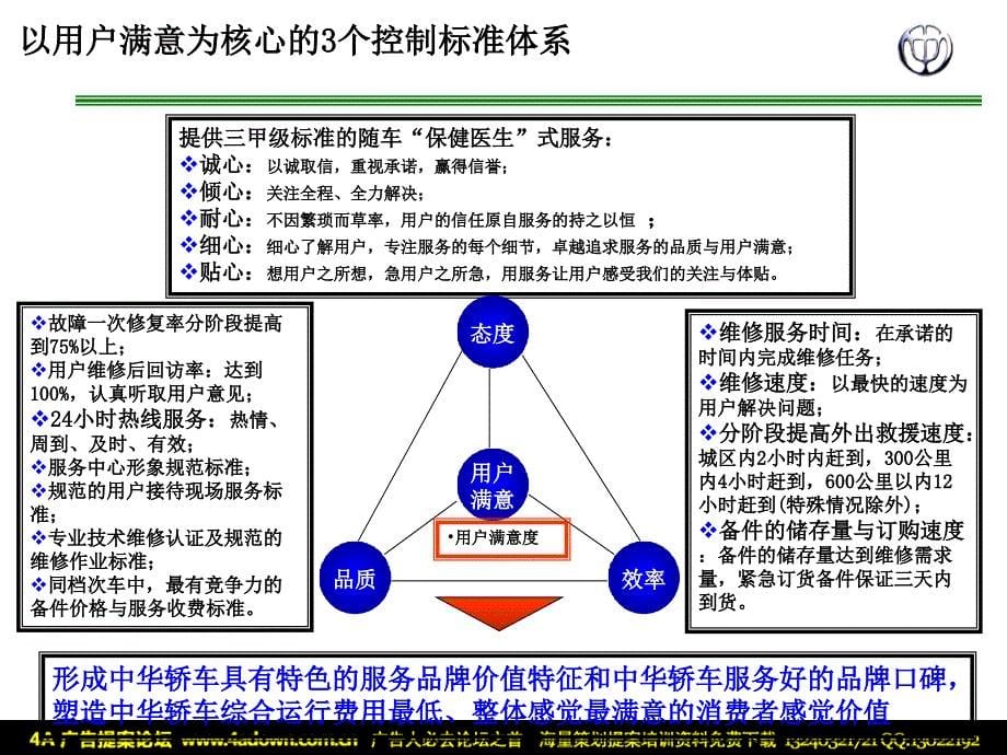 盛世誉华中华轿车品牌服务体系_第5页