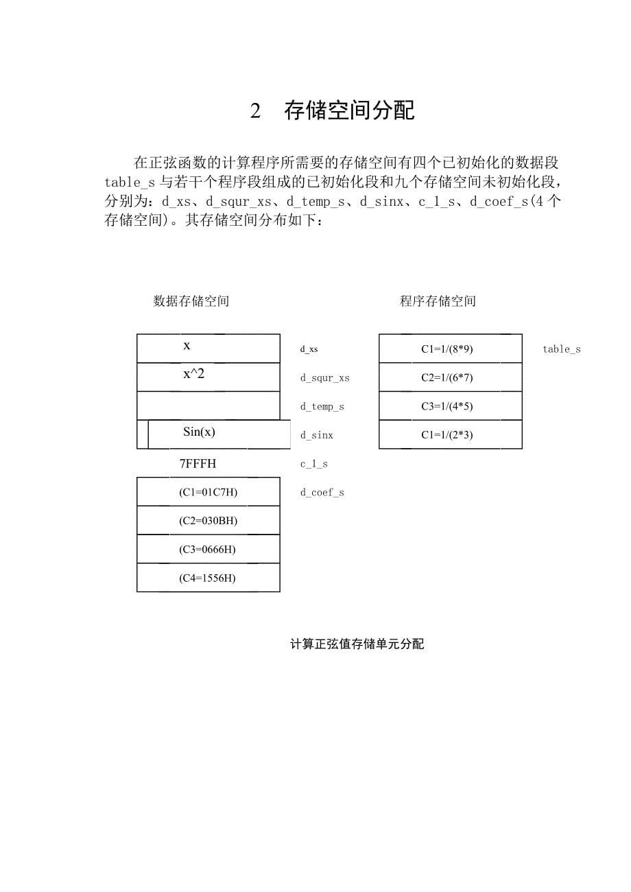 DSP正弦函数计算程序_第5页