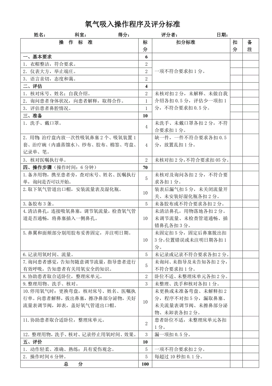 氧气吸入操作程序及评分标准_第1页