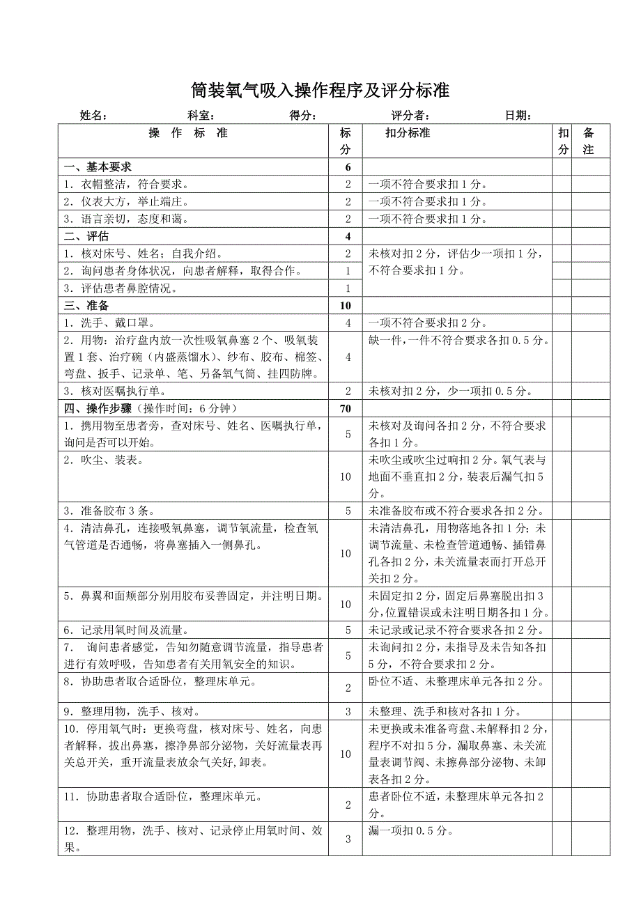 氧气吸入操作程序及评分标准_第2页