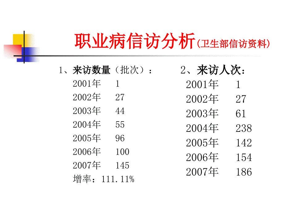 职业病诊断—问题与法律责任.ppt_第2页