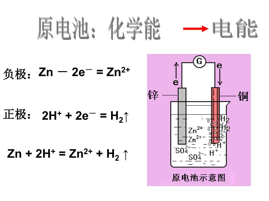 电化学基础知识PPT课件_第3页