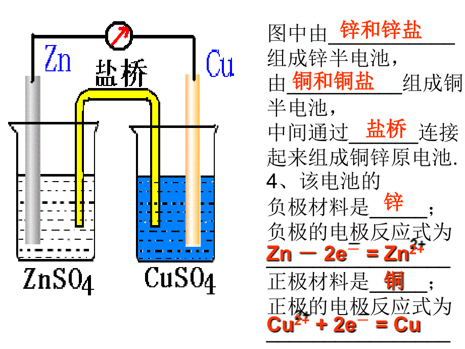 电化学基础知识PPT课件_第4页