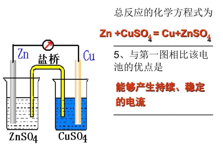 电化学基础知识PPT课件_第5页