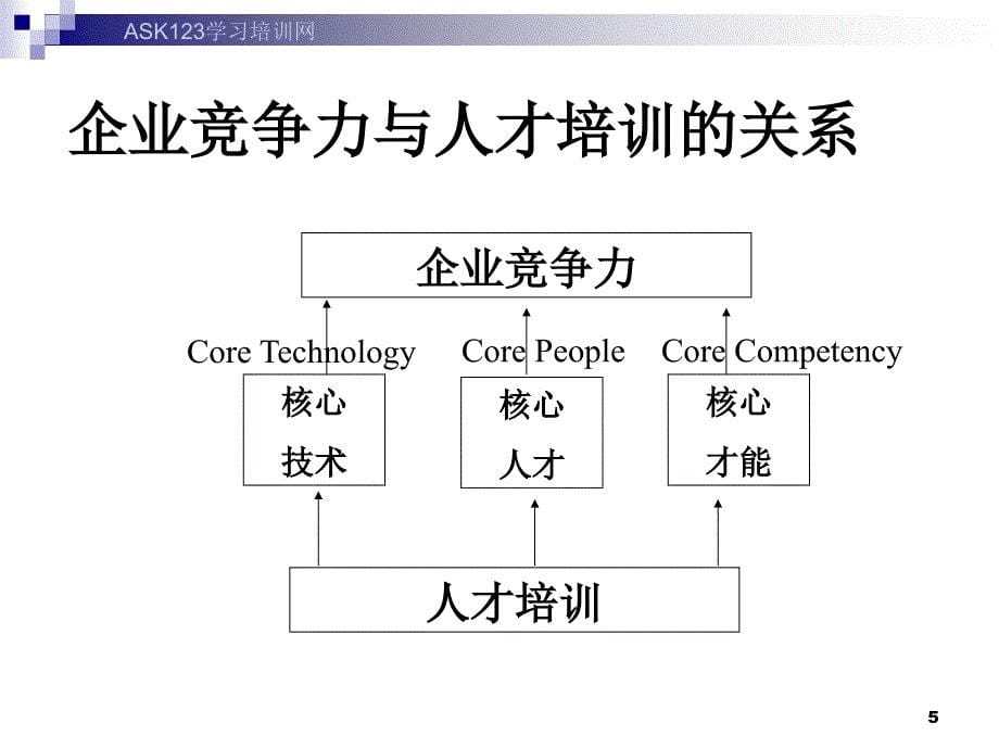 ASK123学习培训网_第5页