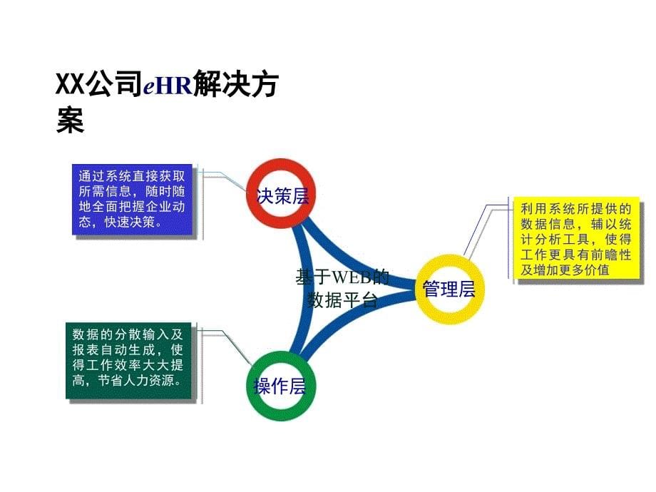 某公司ehr解决方案_第5页