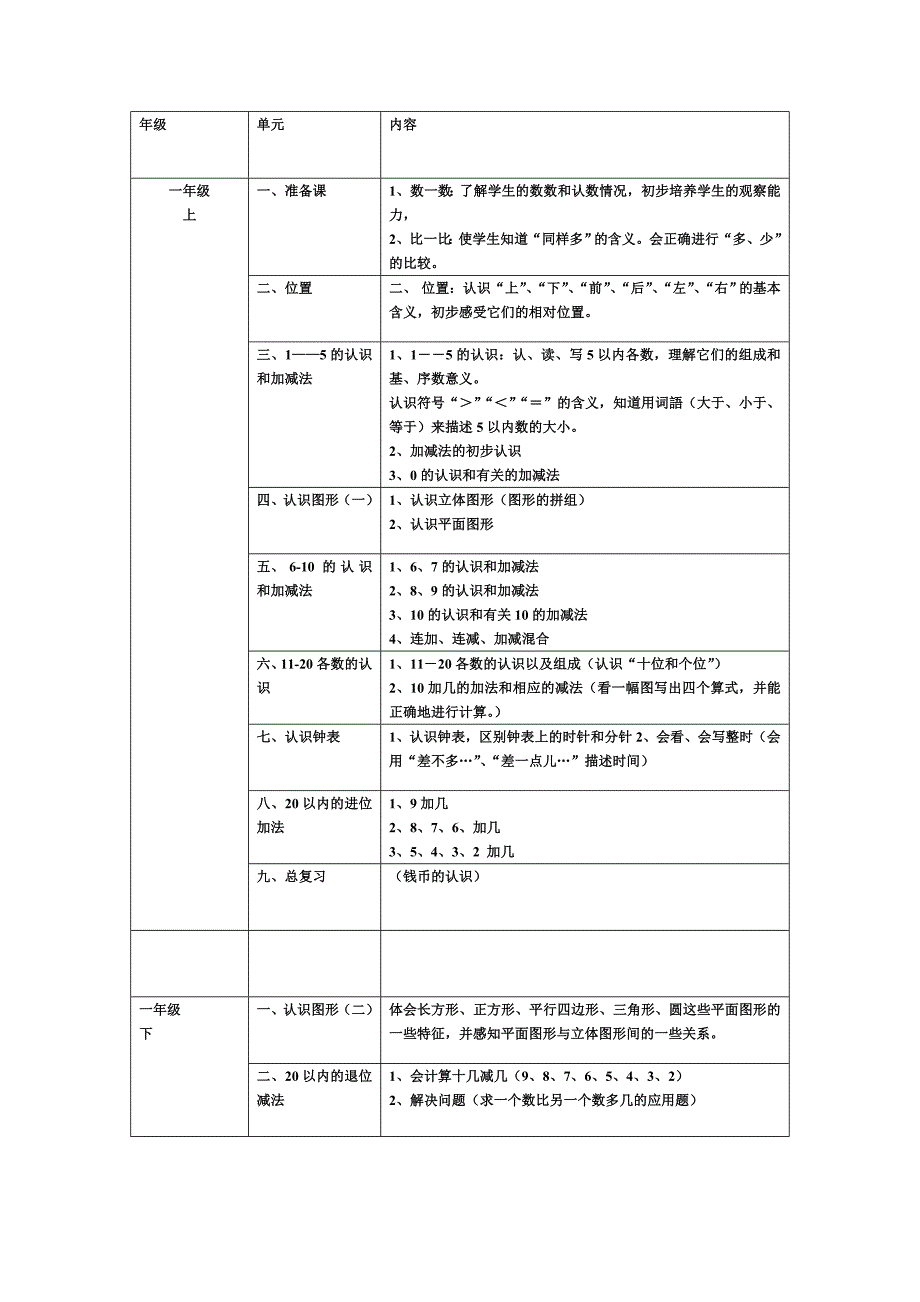 人教版小学知识点总和_第1页