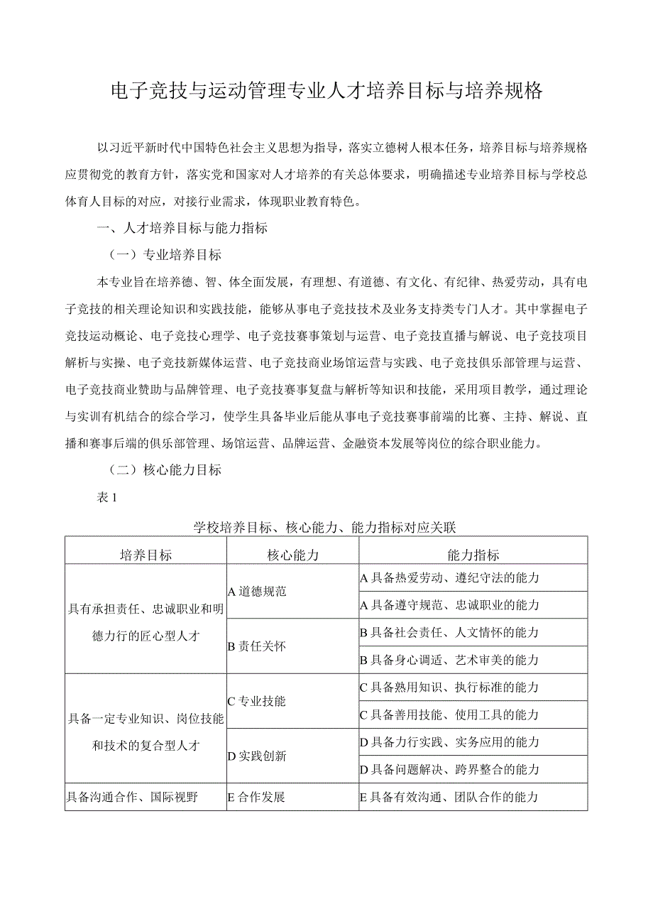 电子竞技与运动管理专业人才培养目标与培养规格_第1页