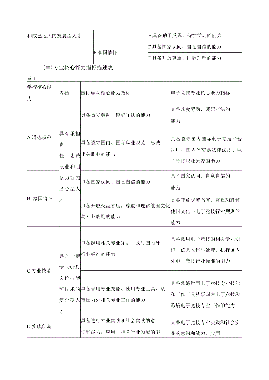 电子竞技与运动管理专业人才培养目标与培养规格_第2页