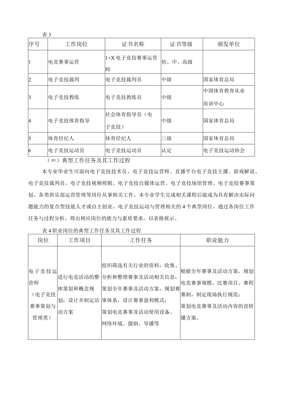 电子竞技与运动管理专业人才培养目标与培养规格_第4页