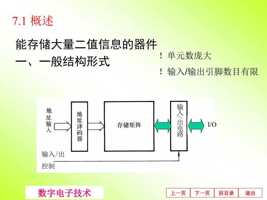 7 半导体存储器.ppt_第3页