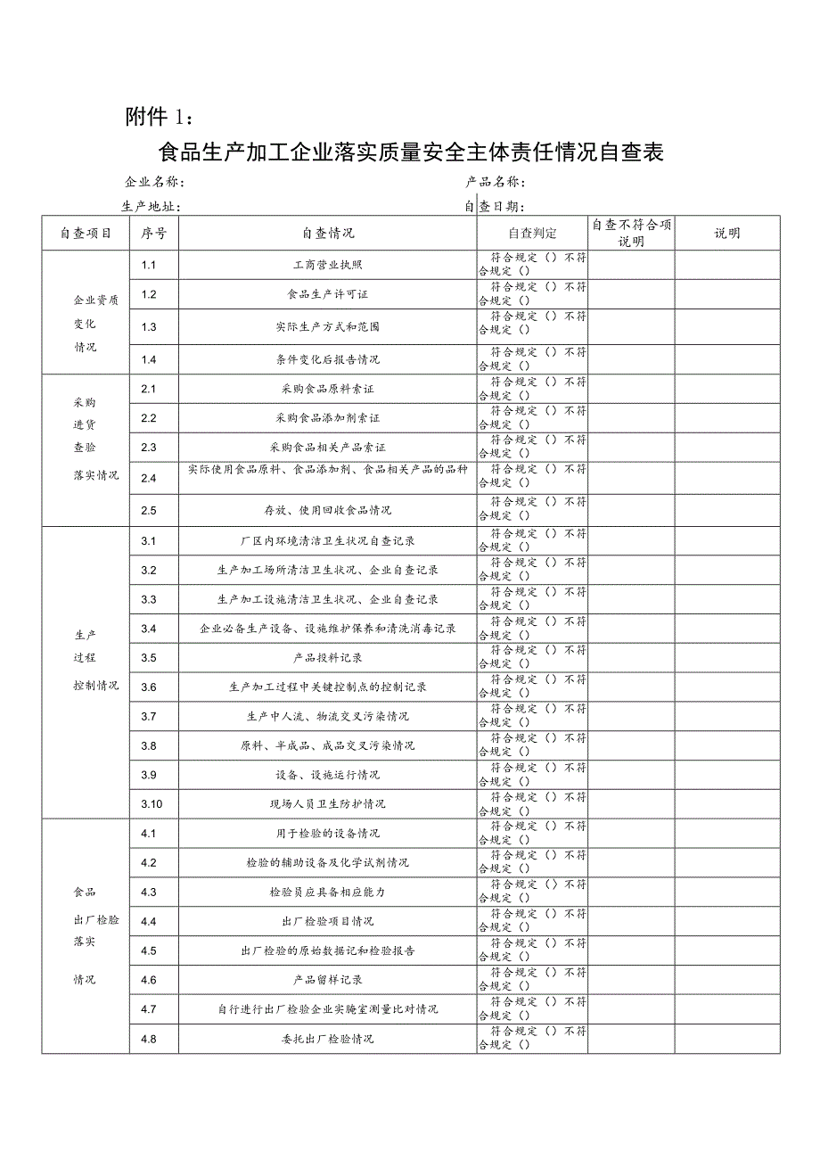 食品生产加工企业26.食品安全自查_第1页