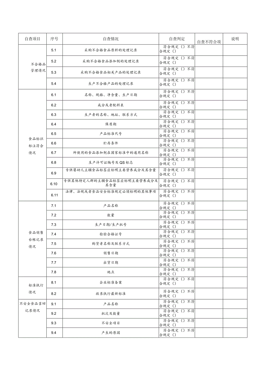 食品生产加工企业26.食品安全自查_第2页