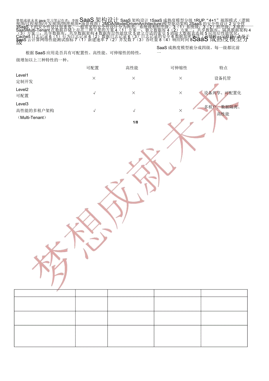 SaaS架构设计详解_第1页