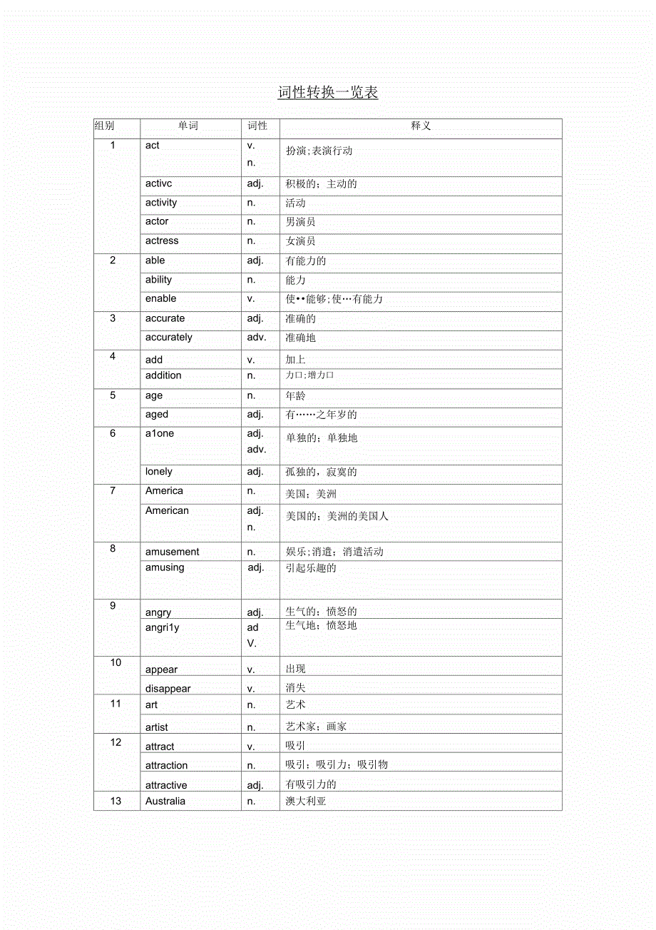 初中词汇考纲基本词性变换列表_第3页