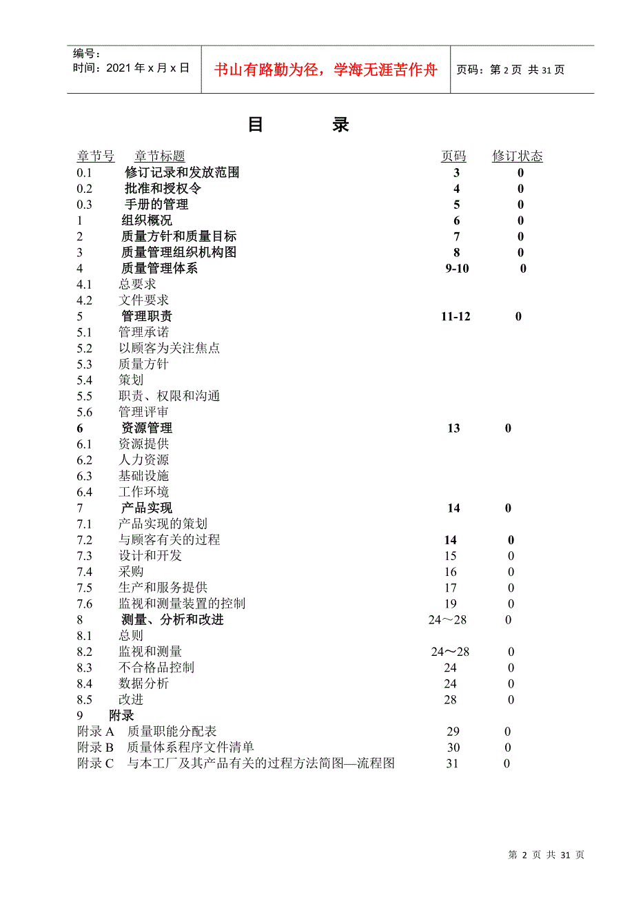 浙江奉化市尚田机械配件厂质量手册_第2页