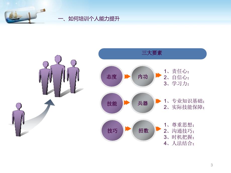 保洁公司保洁员技能培训ppt课件_第3页