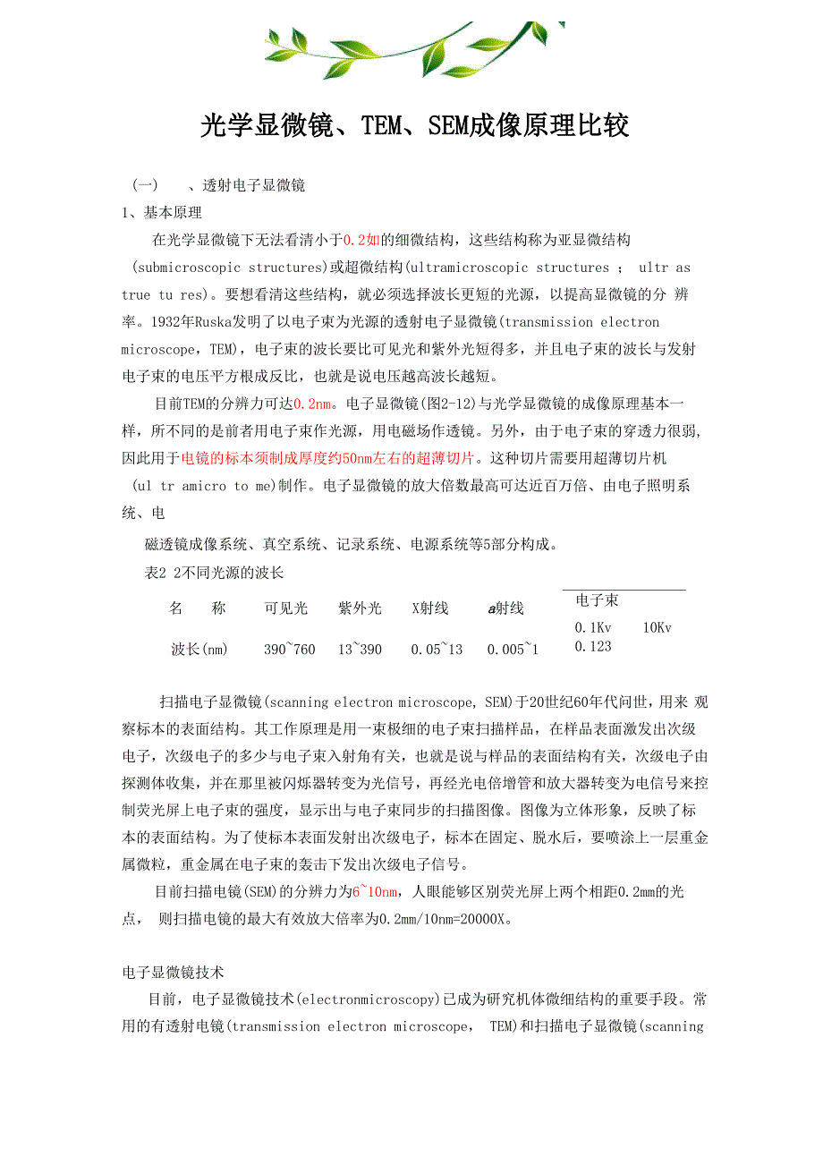 光学显微镜、SEM、TEM的比较_第1页