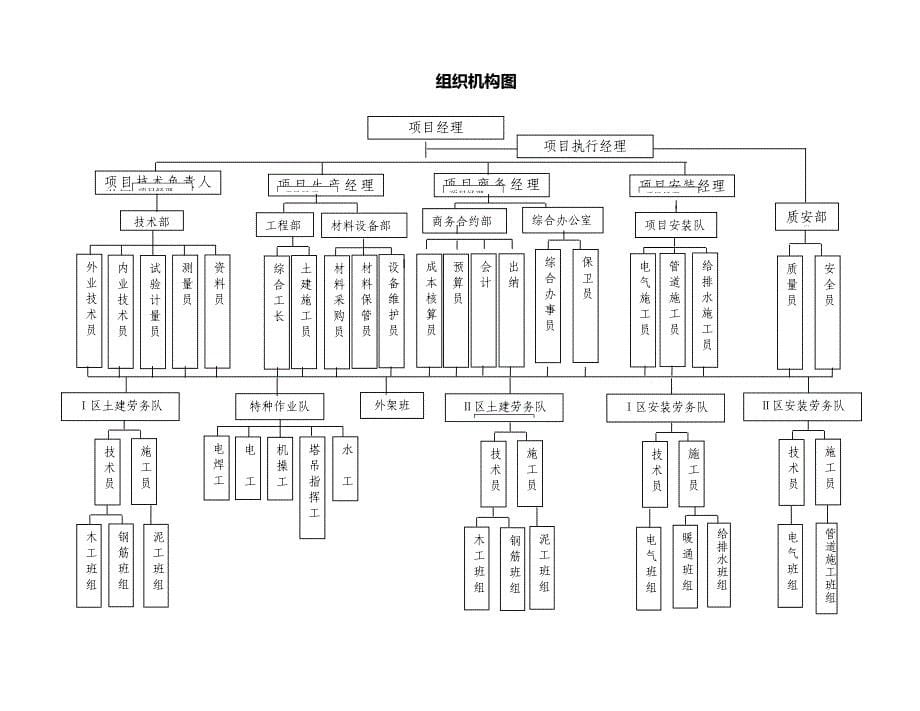 【安全生产】安全生产施工方案_第5页