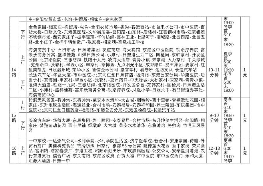 日照公交2012年度.doc_第5页