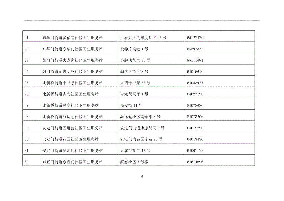 北京市2010年季节性流感疫苗接种491个接种点一览表_第4页