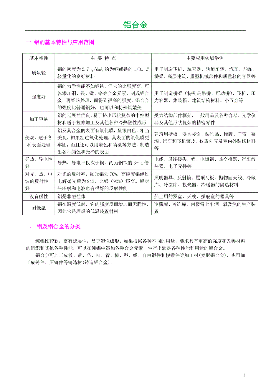 铝合金知识大全分类化学成分性能_第1页