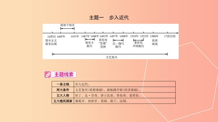 安徽专用2019年中考历史总复习第一部分中考考点过关模块五世界近代史主题一步入近代课件.ppt_第3页