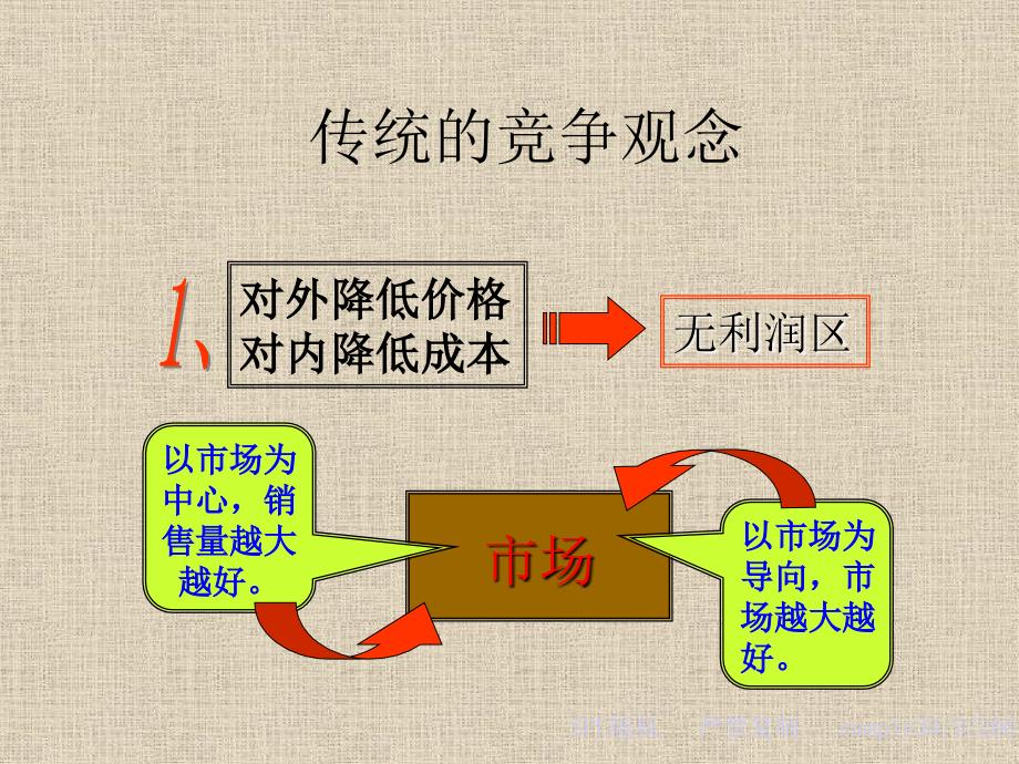 以价值流为中心的绩效管理培训PPT培训教程课件_第4页