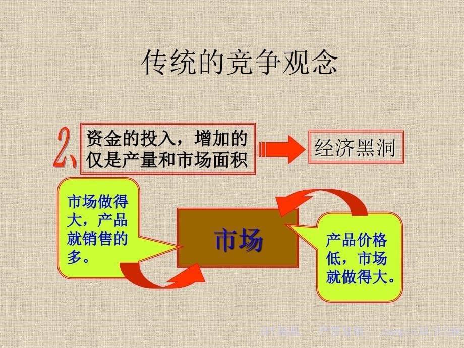 以价值流为中心的绩效管理培训PPT培训教程课件_第5页