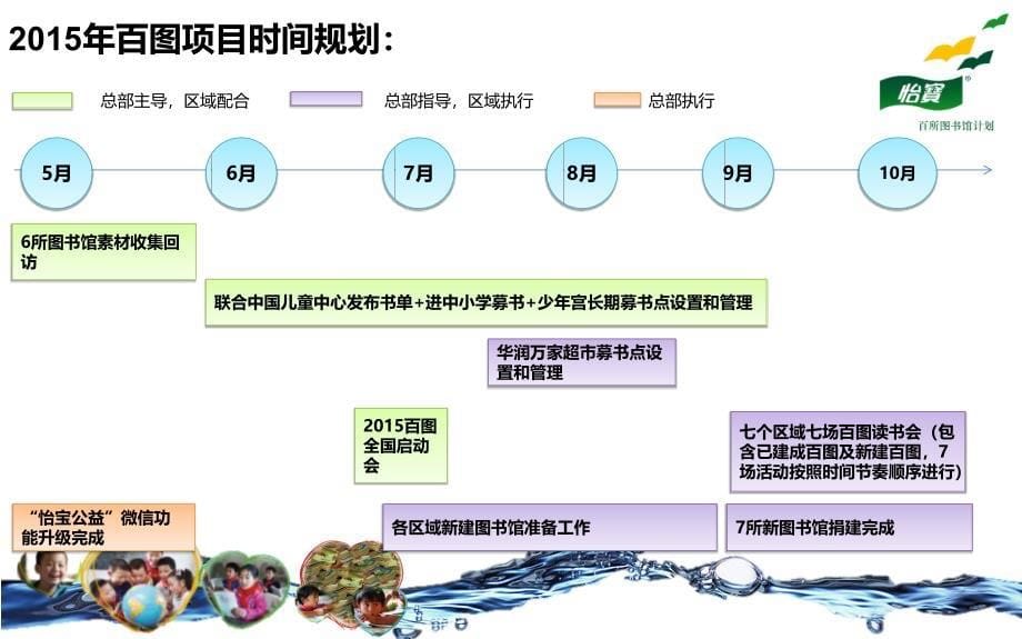 某图书馆项目执行手册_第5页